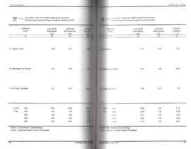 Tabel Luas Tanam, Panen, dan Produksi Kangkung dan Alpukat per-Kecamatan
