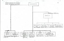 Bagan Struktur Organisasi Dan Tata Kerja APDN Bukittinggi 1978