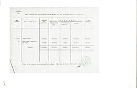 Daftar Lampiran dari Surat Keputusan Mentri RI Tanggal 24 Oktober 1957 No.668. 57/kel OT