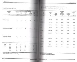 Tabel Jumlah Pemakaian Pupuk dan Pembasmi Hama yang Telah Disalurkan menurut Jenisnya per-Kecamatan