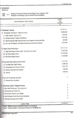 Tabel Realisasi Penerimaan Daerah Kota Bukittinggi Tahun Anggaran 2007