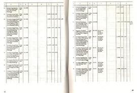 Lanjutan Penjelasan Produk-Produk DPRD Kotamadya Daerah Tk. II Bukittinggi Masa Bhakti 1987 s/d 1992