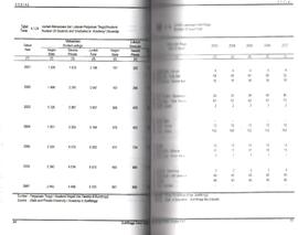 Tabel Jumlah Mahasiswa dan Lulusan PT/Akademi, Lapangan Olah Raga