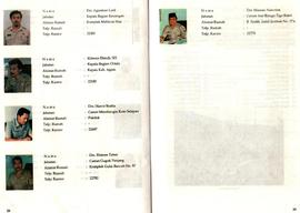 Data Nama dan Foto Anggota DPRD Kotamadya Daerah Tingkat II Bukittinggi Masa Bhakti 1987-1992