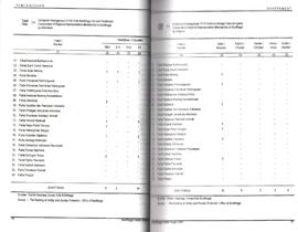 Tabel Komposisi Keanggotaan DPRD Kota Bukittinggi Menurut Pendidikan dan Agama