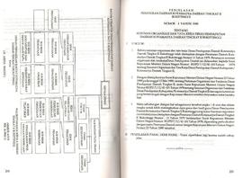 Bagan Struktur Dinas Pendapatan Daerah Kotamadya Dati II Bukittinggi
