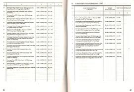 Lanjutan Penjelasan Surat Keputusan Pimpinan DPRD Kotamadya Daerah Tk. II Bukittinggi Masa Bhakti...