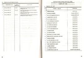 Daftar Nama-Nama Anggota DPRD Kotamadya Daerah Tk. II Bukittinggi Tahun 1971 s/d 1992