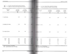 Tabel Luas Tanam, Panen, dan Produksi Jeruk Siam dan Jambu Biji per-Kecamatan