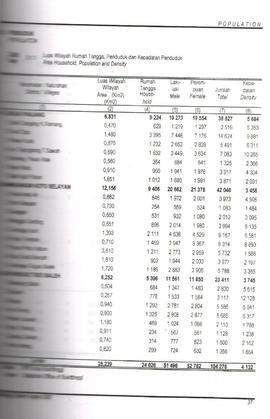 Tabel Luas Wilayah Rumah Tangga, Penduduk dan Kepadatan Penduduk