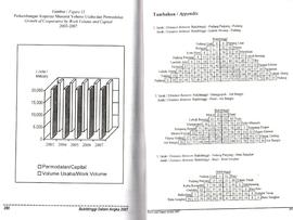 Gambar Perkembangan Koperasi Menurut Volume Usaha dan Permodalan