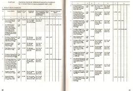 Produk-Produk DPRD Kotamadya Daerah Tk. II Bukittinggi Masa Bhakti 1987 s/d 1992