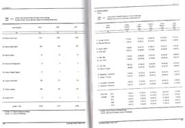 Tabel Jumlah Data Peserta Pensiun di Taspen Kota Bukittinggi, Harga Pasar Komoditif Perkebunan di...