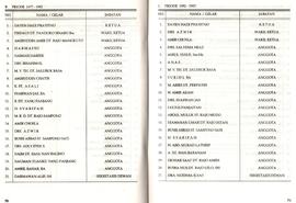 Daftar Nama-Nama Anggota DPRD Kotamadya Daerah Tk. II Bukittinggi Periode 1977 s/d 1982 dan 1982 ...