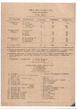 Lembar 1 : Daftar Pembahagian Daerah Propinsi Sumatera Tahun 1948