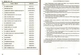 Daftar Nama-Nama Anggota DPRD Kotamadya Daerah Tk. II Bukittinggi Periode 1987 s/d 1992 dan Badan...