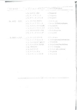 Lanjutan Susunan Pengurus Panti Asuhan Aisyiyah Bukitinggi Mulai dari Tahun 1940 - 1977